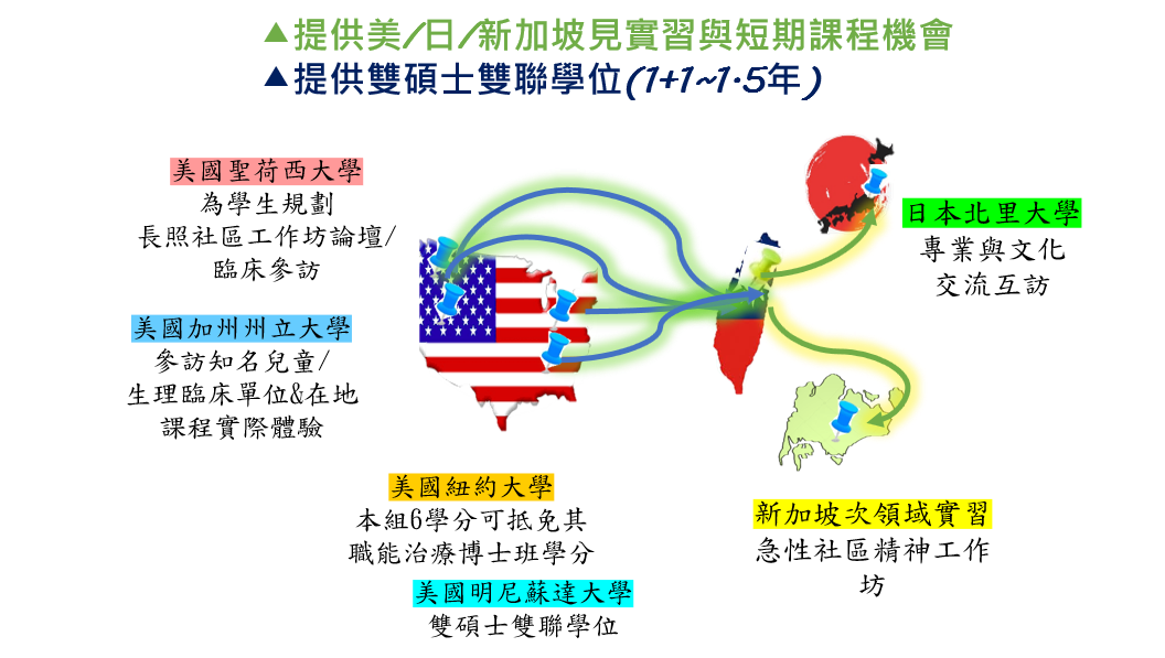 海外見實習